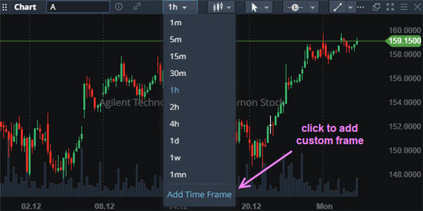 Free trading platform and app: time frame selector for charts.