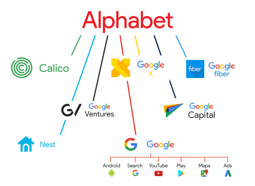 Alphabet Tochterunternehmen