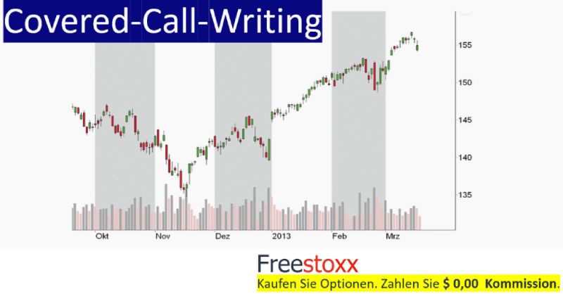 Covered Call Writing