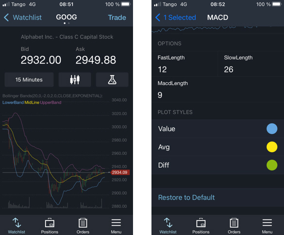 Free trading app with the best charts and technical analysis indicators.