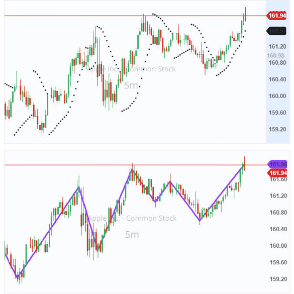 Free trading platform with free real-time quotes, chart types, drawing tools and technical analysis indicators.