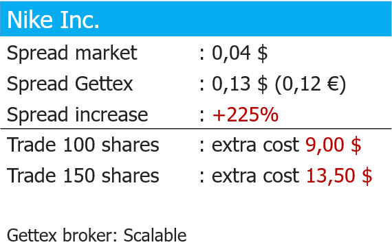 Beispiel Spread Market Maker Gettex auf US Aktien.