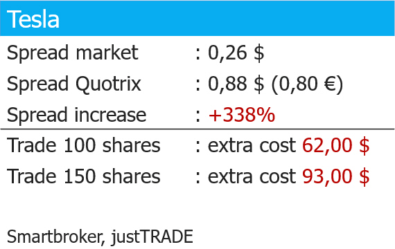 Example of Quotrix spread on US Nasdaq stocks.