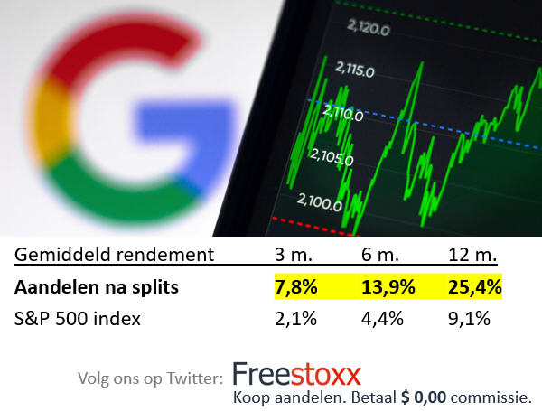 De stock split van google.